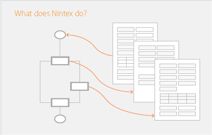 What Nintex does